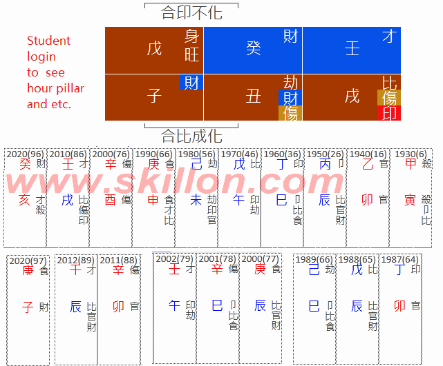  Lee Teng-hui 李登輝 八字 BaZi Four Pillars of Destiny Patt Chee